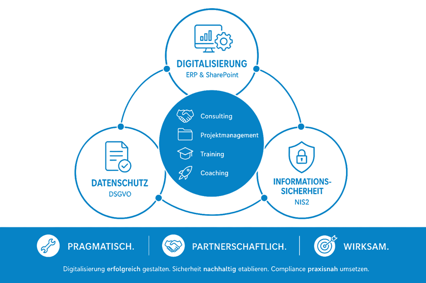 Digitalisierung Informationssicherheit Datenschutz